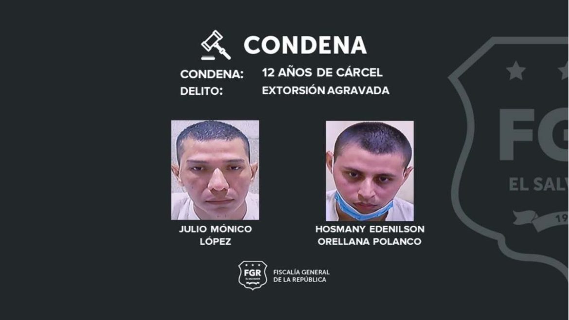 Pandilleros son condenados a 12 años por extorsionar con $5,000 a comerciante