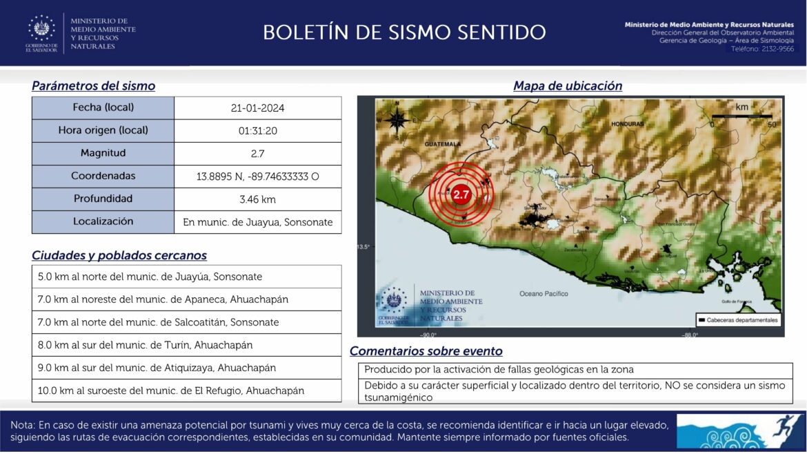 Sismo magnitud 2,7 sacudió esta madrugada el municipio de Juayúa, Sonsonate