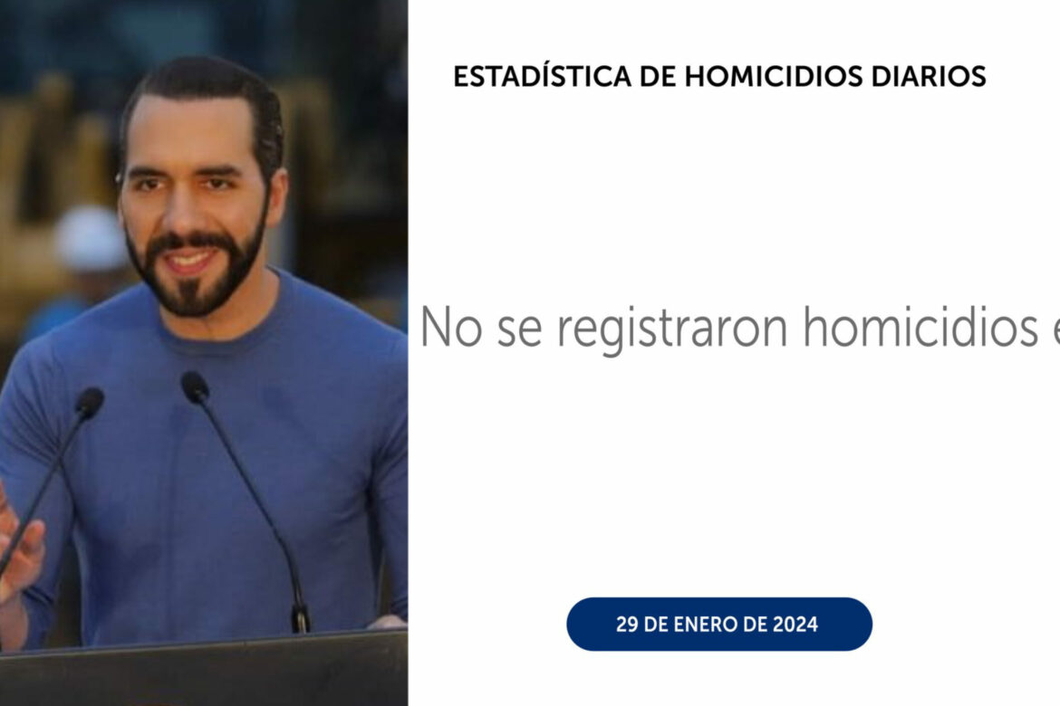 El Salvador registra la tasa de homicidios más baja del hemisferio occidental en 2024, reiteró el presidente Bukele