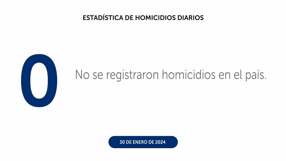 Enero a un día de ser el mes más seguro en toda la historia de El Salvador
