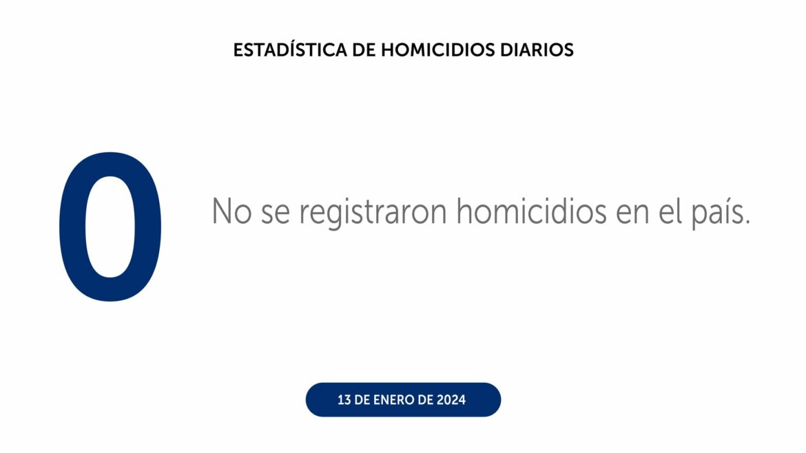 El Salvador cerró con cero homicidios este sábado 13 de enero a nivel nacional
