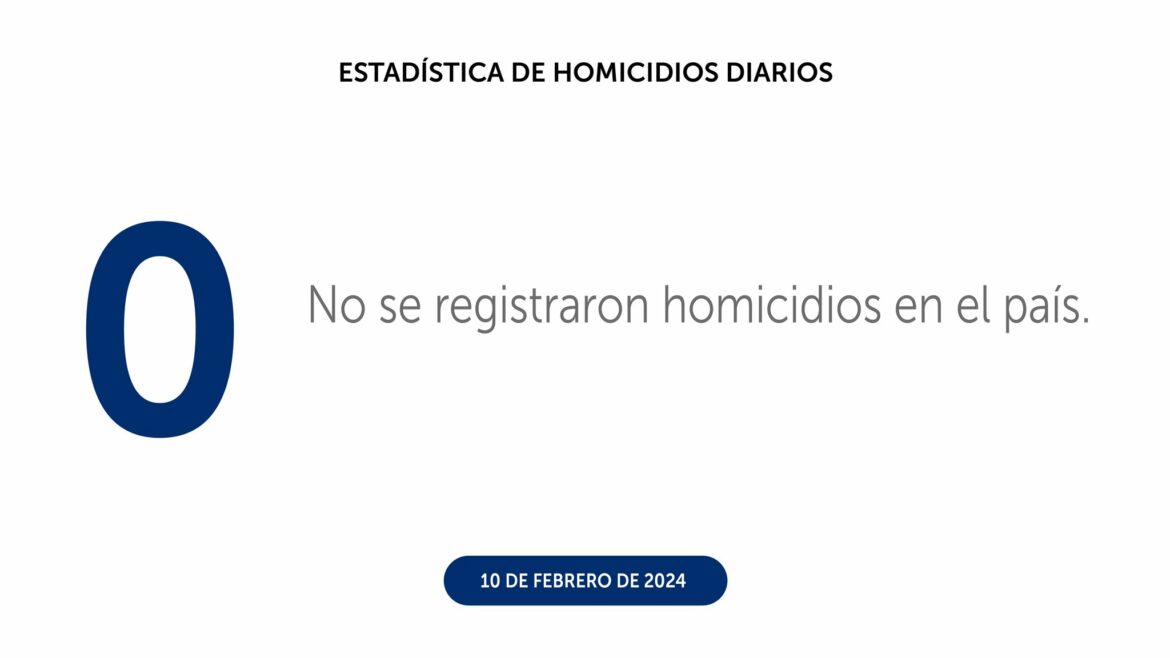 Sábado 10 de febrero cerró con cero homicidios en El Salvador