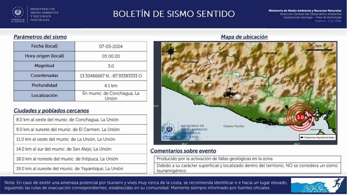 129 sismos se han registrado en Conchagua y sus alrededores
