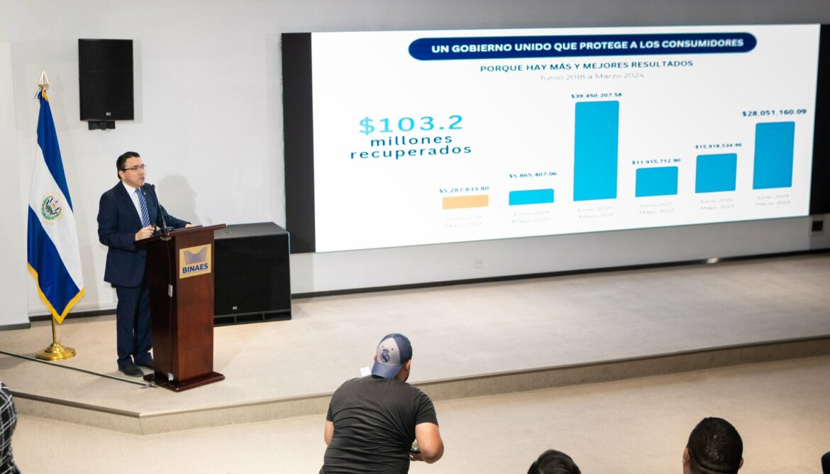 Defensoría del Consumidor ha recuperado $103,242,622.15 a favor de 540,287 consumidores