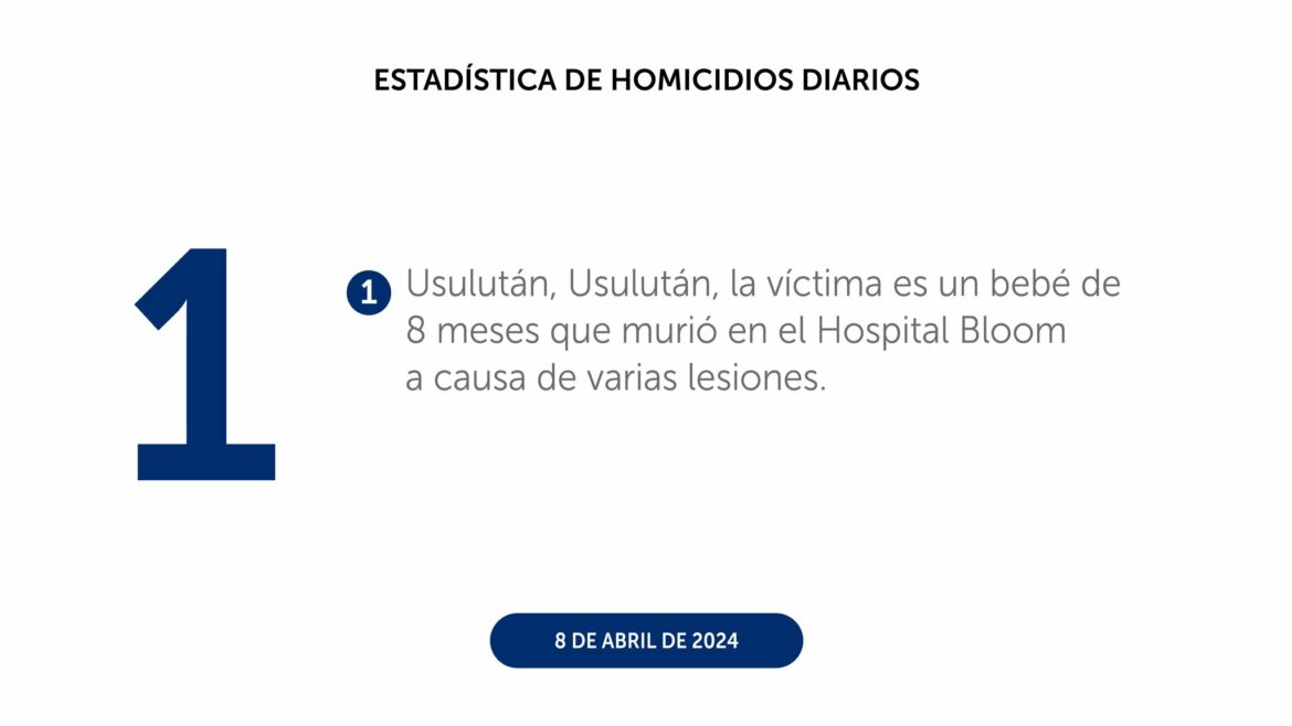 El 8 de abril cerró con el homicidio de un bebé de ocho meses