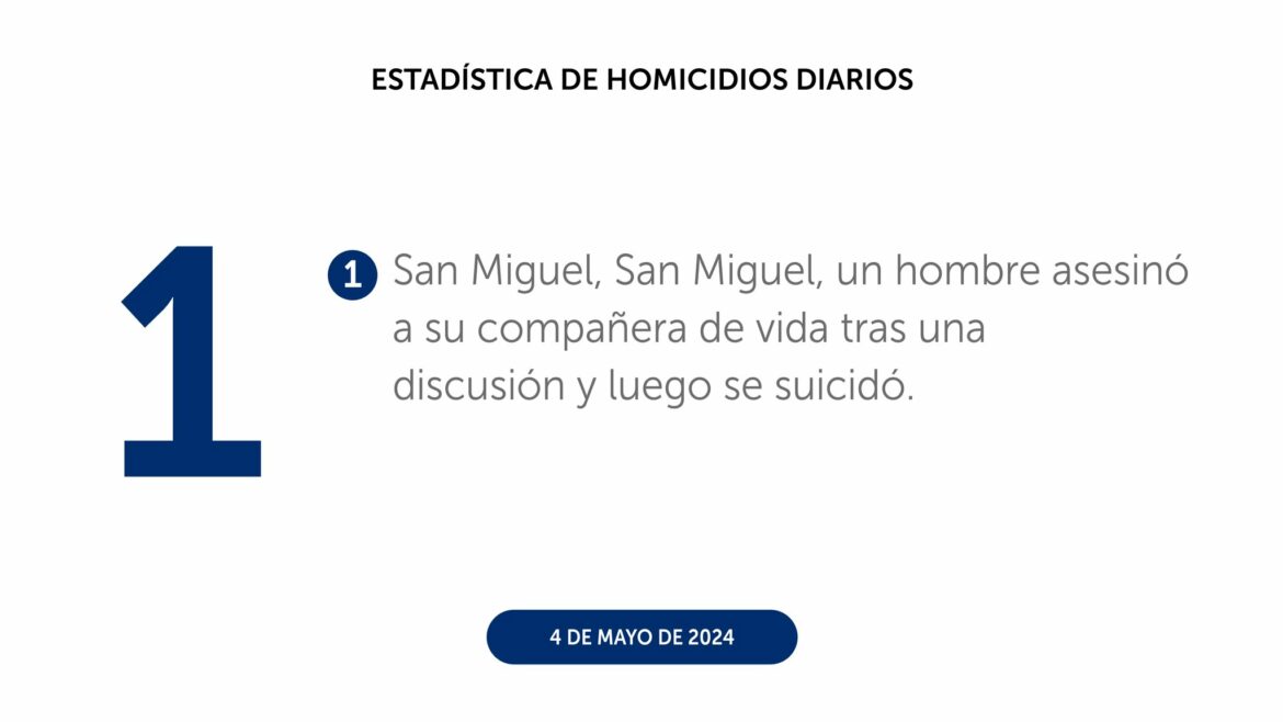 El sábado 4 de mayo, el país cerró con un homicidio