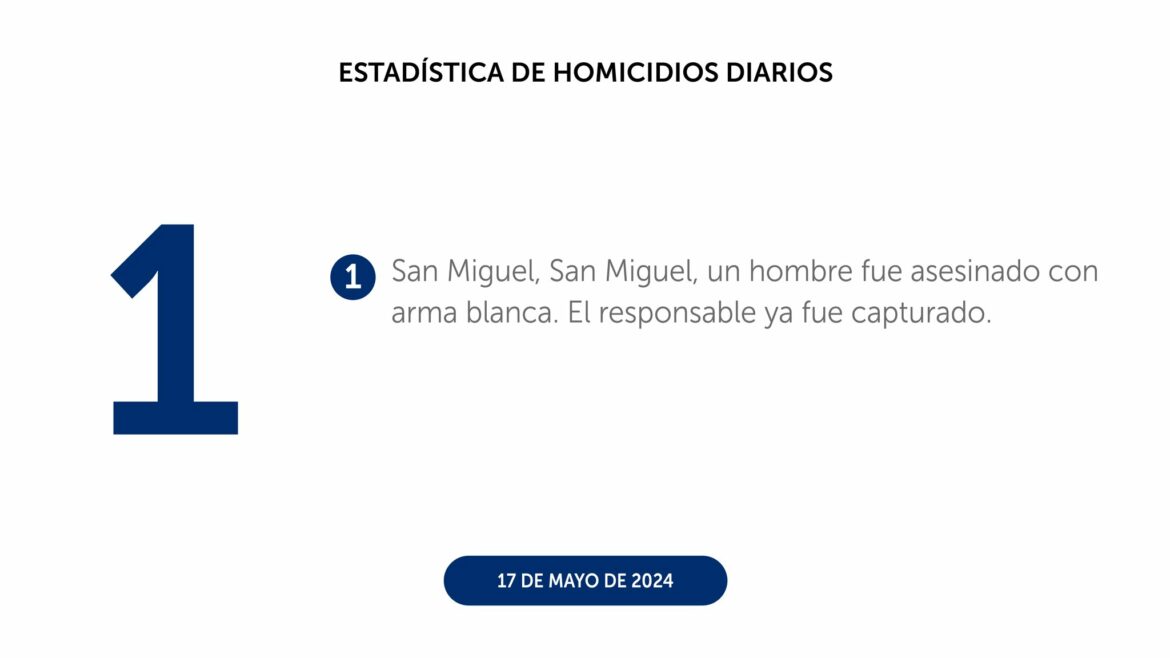 El viernes 17 de mayo finalizó con un homicidio en el país
