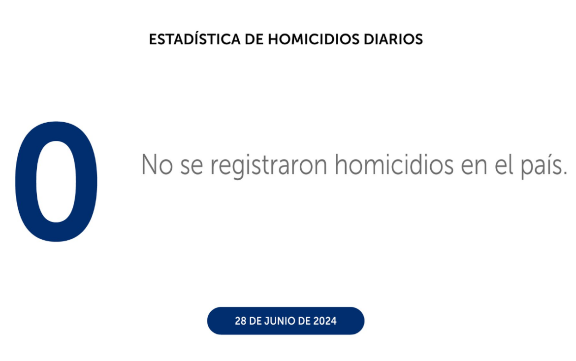 PNC no registró homicidios en El Salvador el viernes 28 de junio