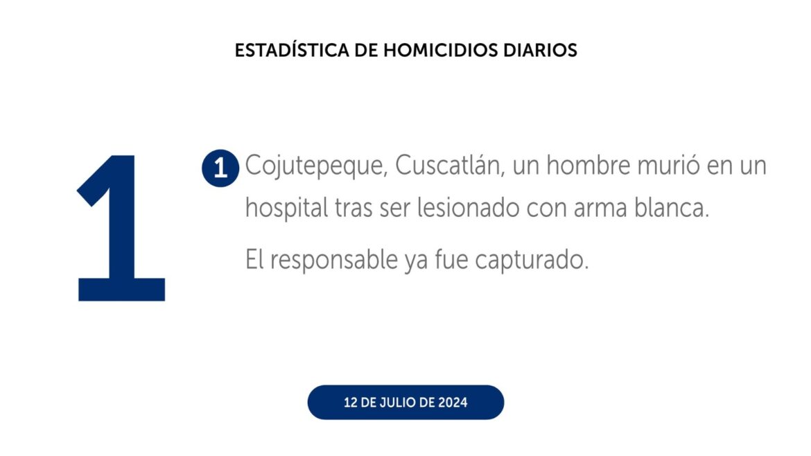 El Salvador cerró el viernes 12 de julio con 1 homicidio