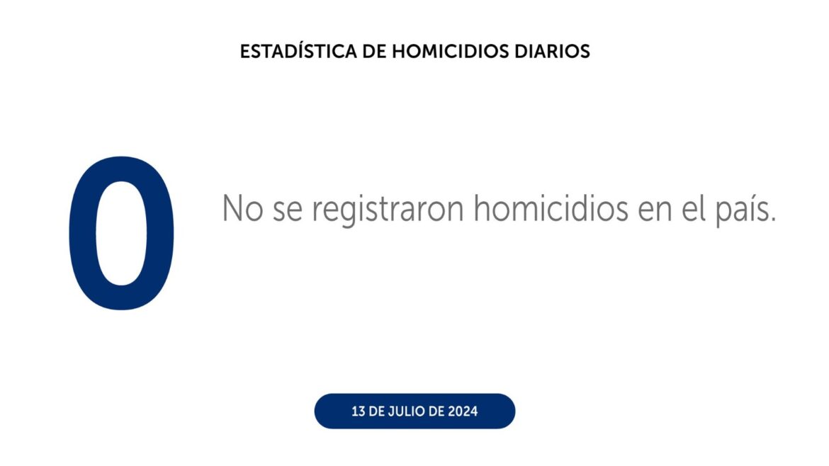 El Salvador cerró el sábado con cero homicidios