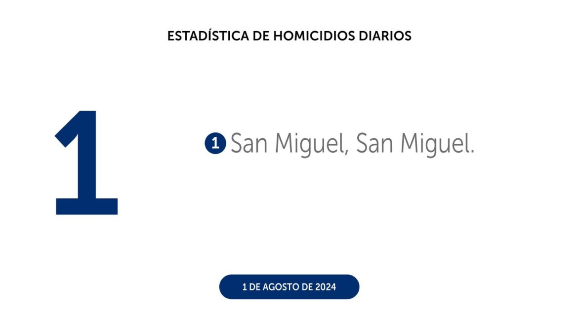 El jueves 01 de agosto cerró con 1 homicidio