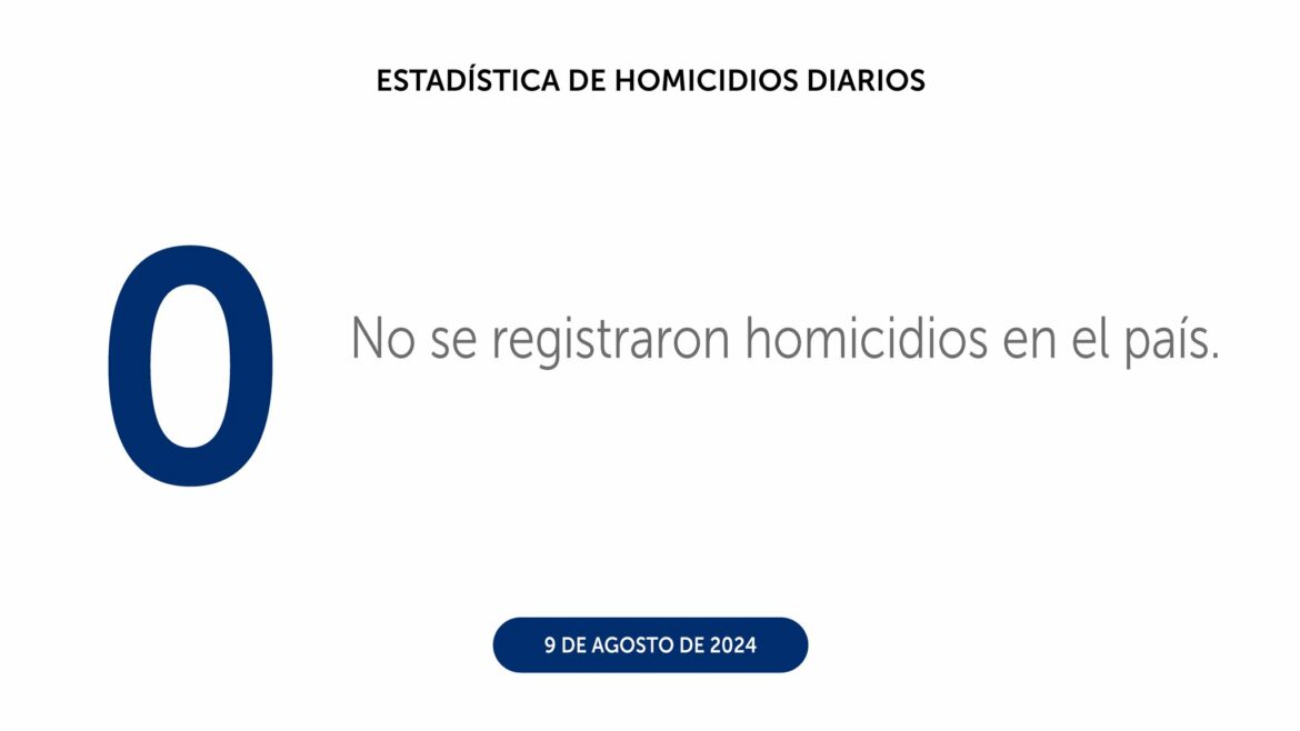 PNC reporta que el 9 de agosto no se registraron homicidios en El Salvador