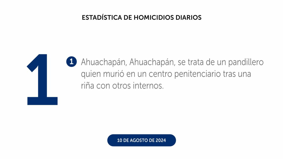 PNC registró un homicidio el 10 de agosto, el cual se registró en un centro penitenciario