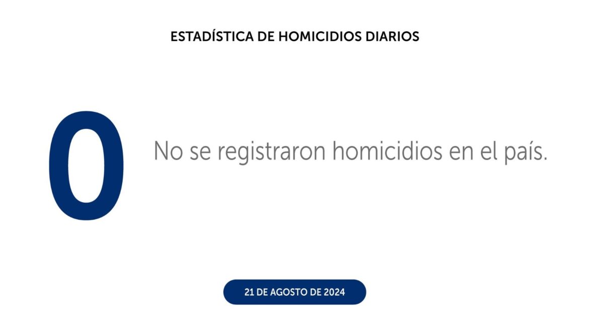 El Salvador cerró el 21 de agosto sin homicidios
