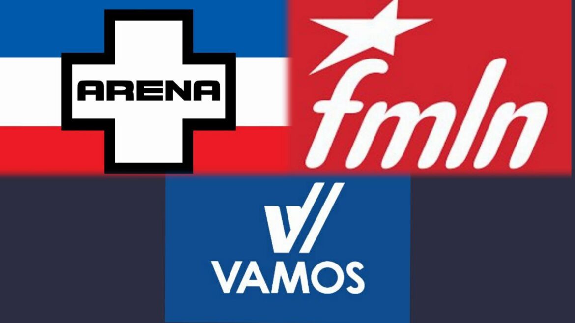 ARENA, FMLN y VAMOS estos «partidos de oposición, tienen participaciones mínimas alcanzando 1%, son niveles preocupantes para efecto de las próximas elecciones», destaca Gallup