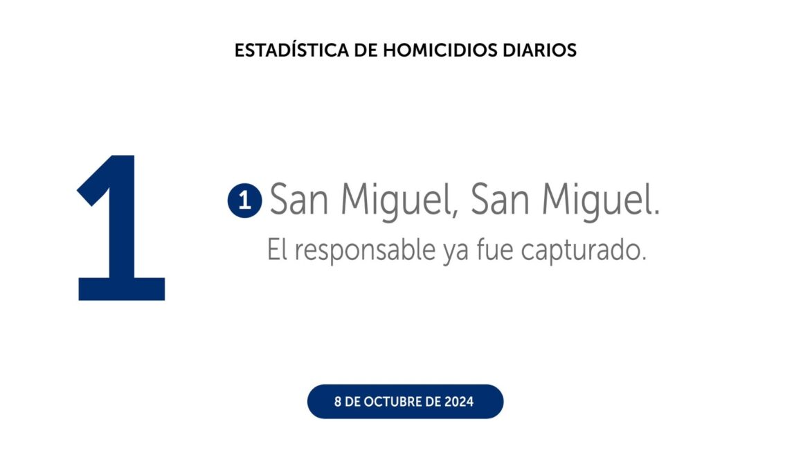 El martes 8 de octubre cerró con 1 homicidio