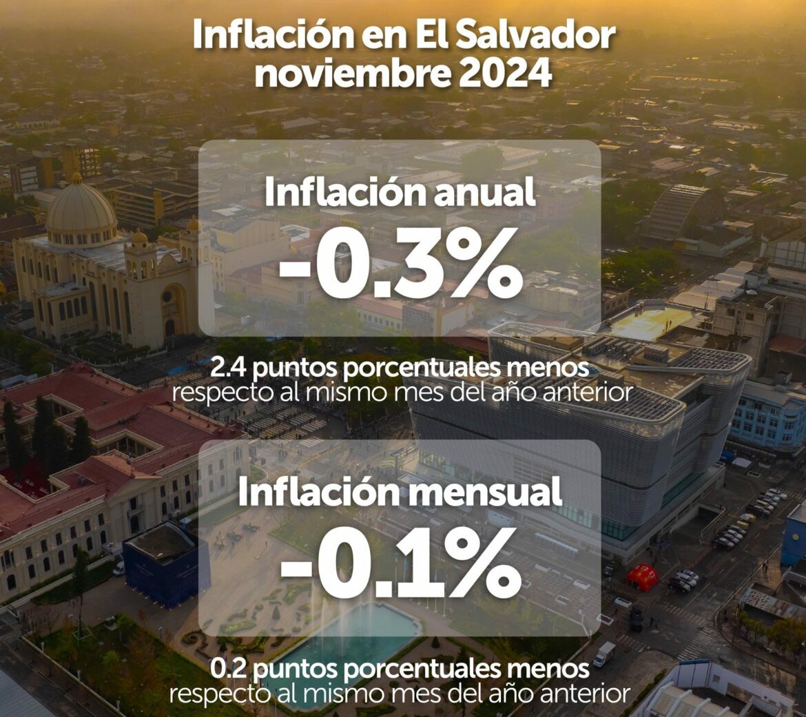 Inflación anual se contrajo en noviembre 2024 por segundo mes consecutivo según el BCR