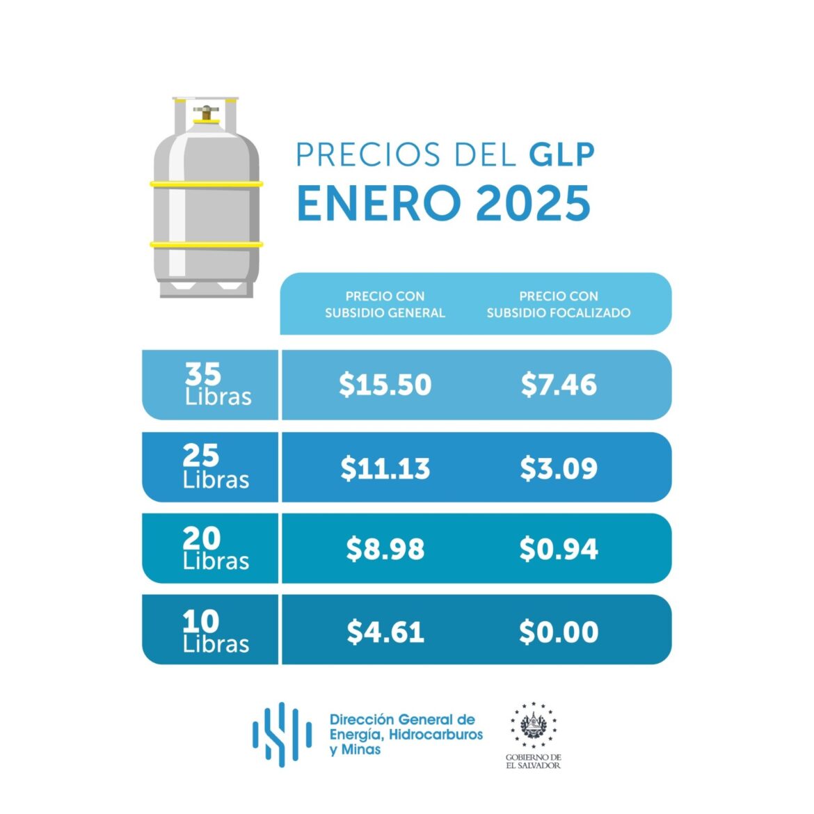DGEHM anuncia nuevos precios del gas propano para enero 2025