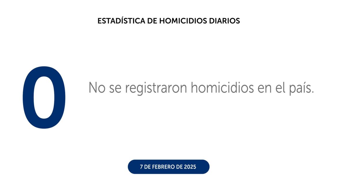 El viernes 7 de febrero no se registraron homicidios en el país