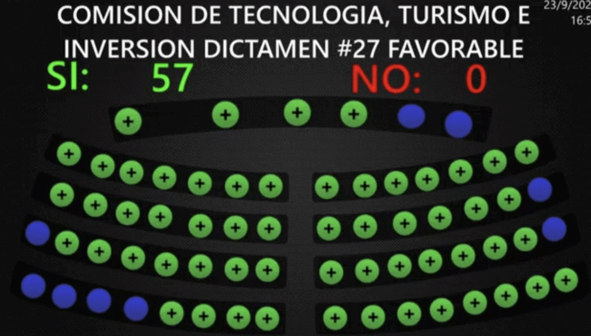 Pleno avala disposiciones que agilizarán proceso para llevar electricidad a 8,756 hogares sin servicio