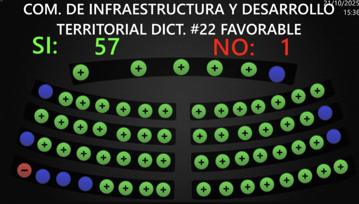 Asamblea aprueba reformas a la Ley de Creación de la Dirección de Ordenamiento Territorial y Construcción (DOT)