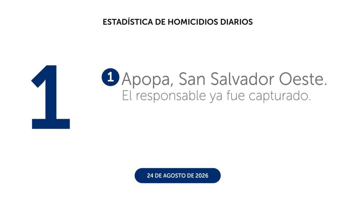 Hombre de 25 años muere tras ser lesionado en Apopa; PNC captura al presunto responsable